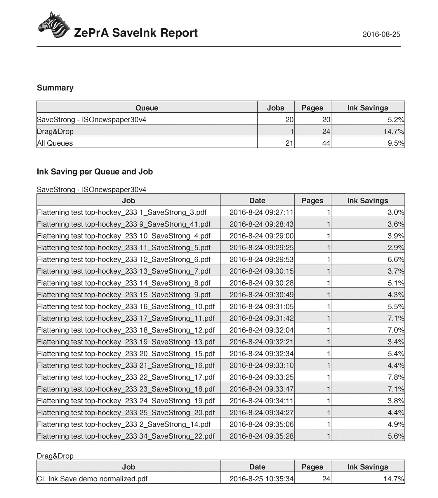 SaveInkReport_converted